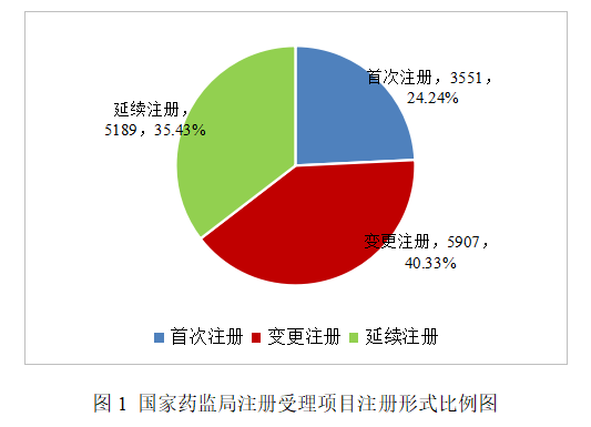 权威发布 | 国家药监局发布2025医疗器械注册工作报告