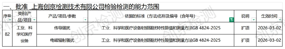 工业、科学和医疗设备测试标准范围.png